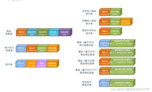基于Hadoop、Spark與Kafka的淘寶電商大數(shù)據(jù)推薦系統(tǒng)與情感分析