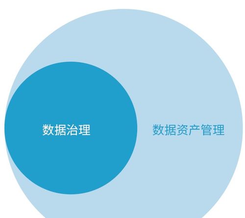 數(shù)據(jù)治理體系完整指南 從理論到實(shí)踐，打造高效數(shù)據(jù)處理能力